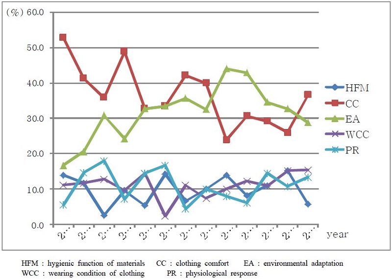 <Figure 2>