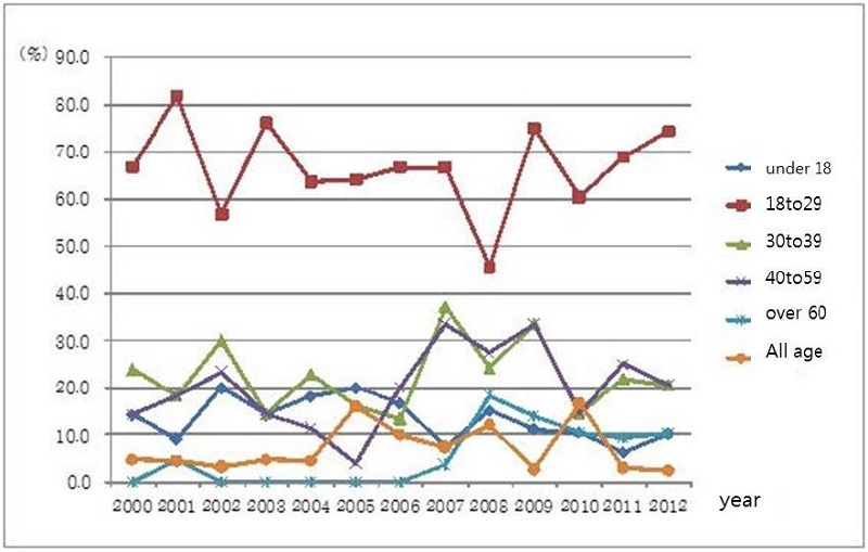 <Figure 4>