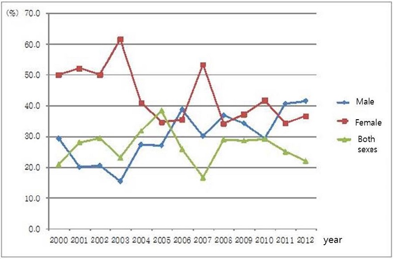 <Figure 5>