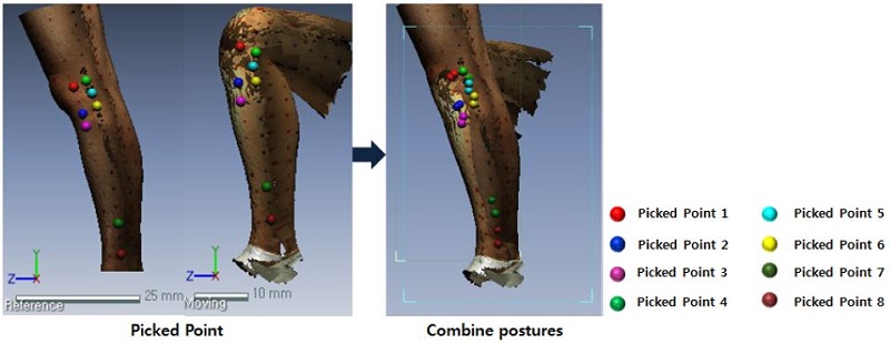 [Figure 3]