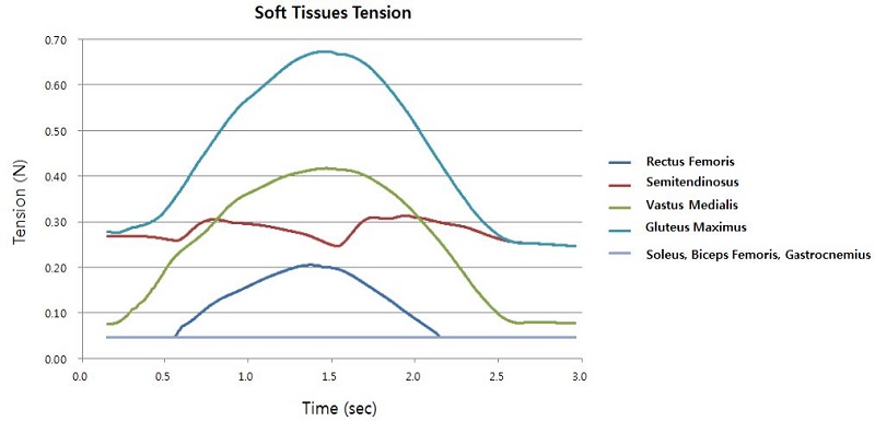 [Figure 12]