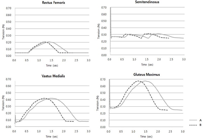 [Figure 13]