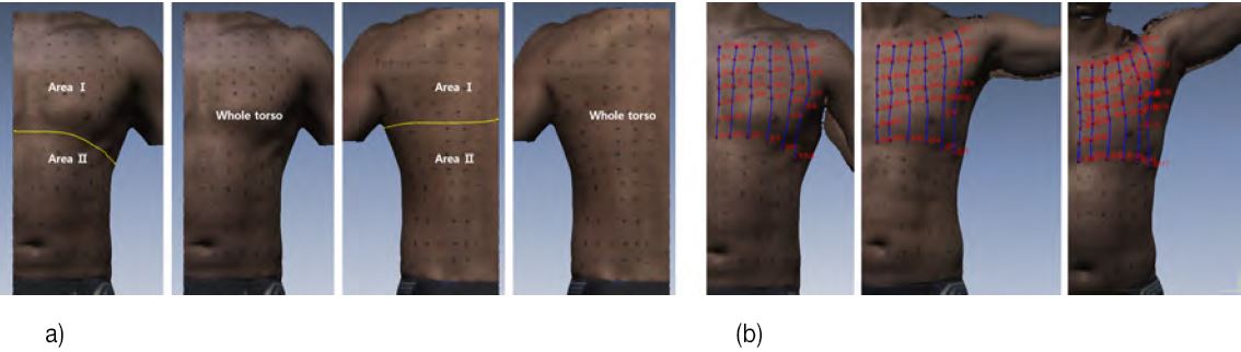 [Figure 1]