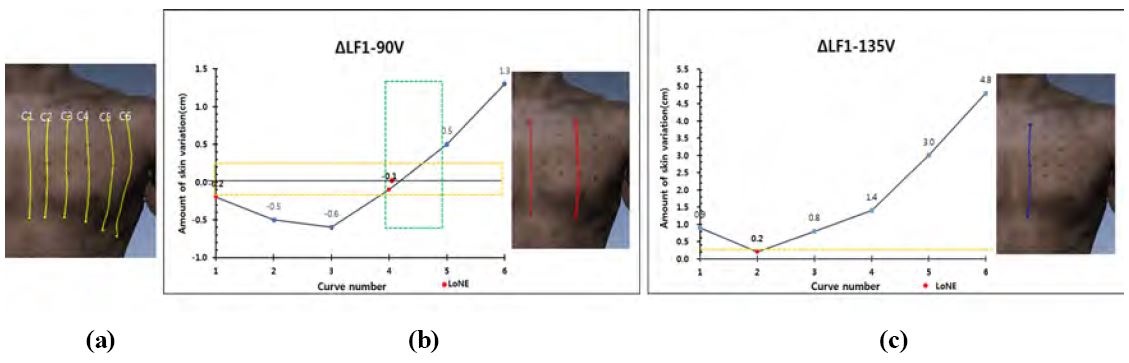 [Figure 2]