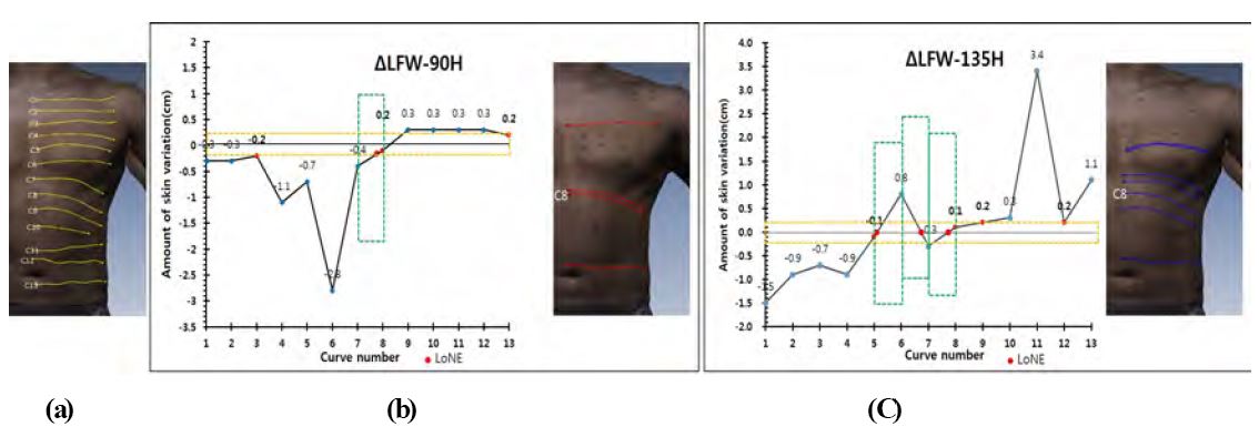 [Figure 4]