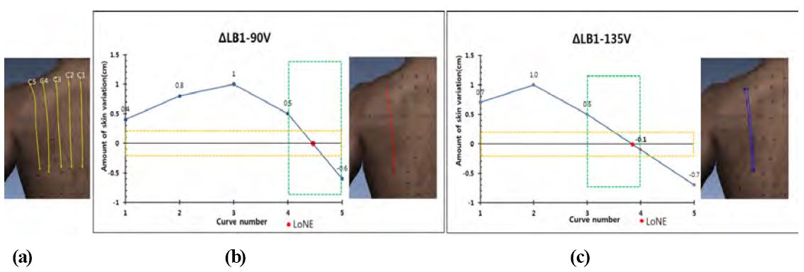 [Figure 5]