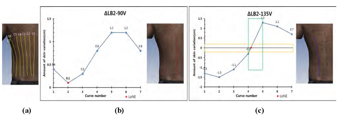 [Figure 6]