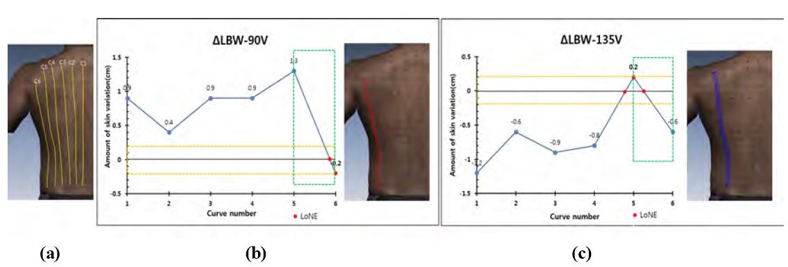 [Figure 7]