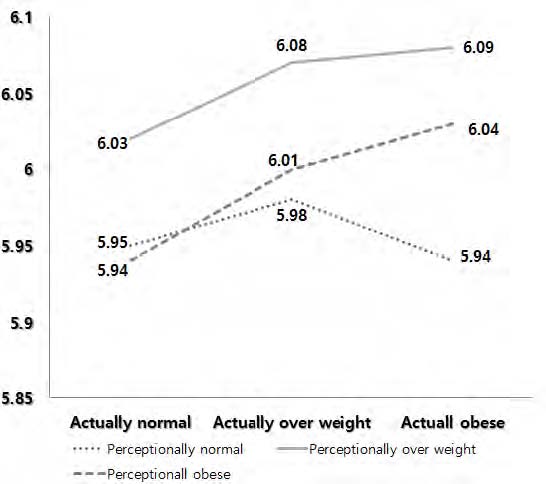 [Figure 1]