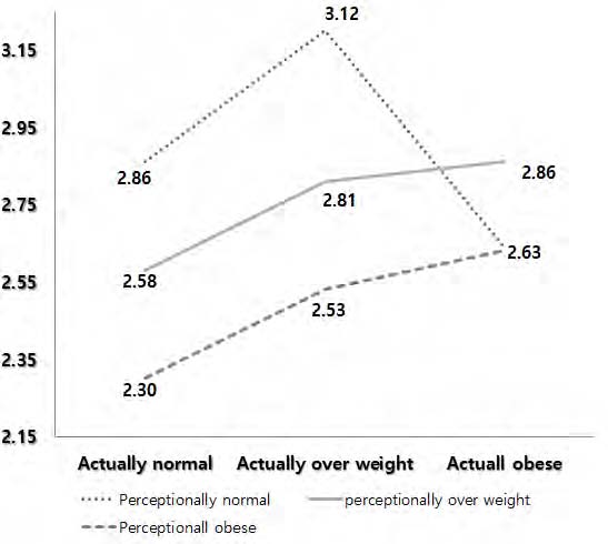 [Figure 2]