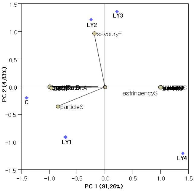 [Figure 1]