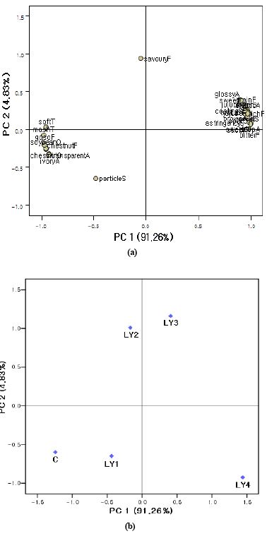 [Figure 2]