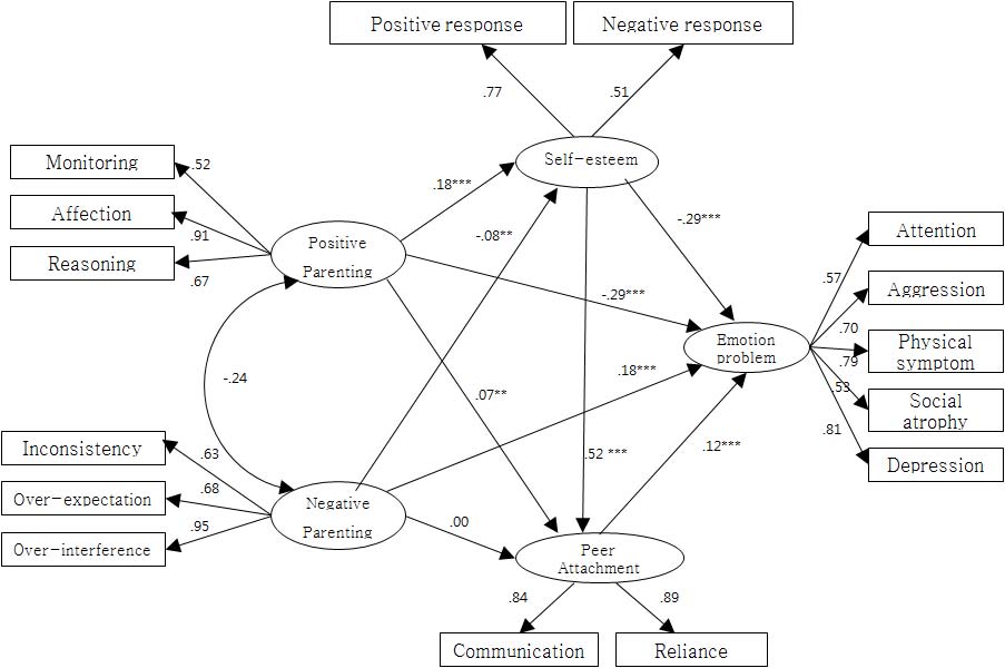 [Figure 1]