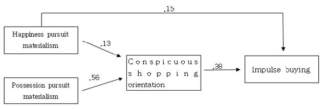 [Fig 2]