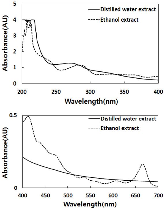 [Figure 2]