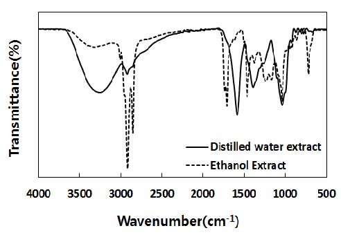 [Figure 3]