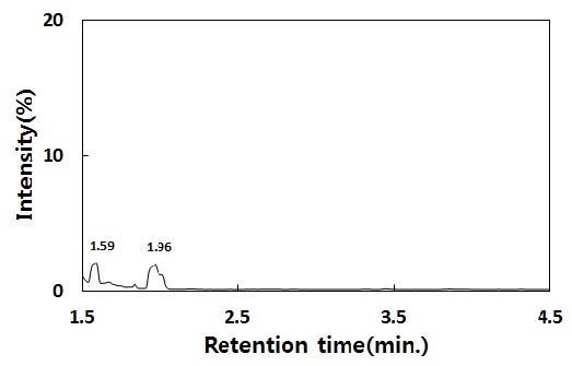 [Figure 4]