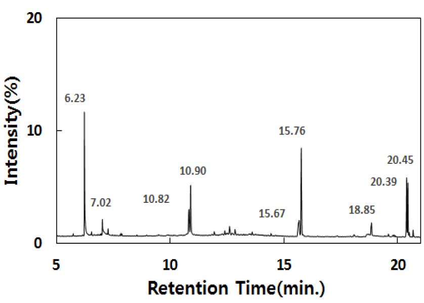 [Figure 5]