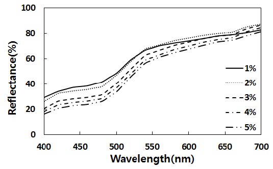 [Figure 6]