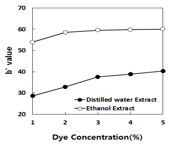 [Figure 9]