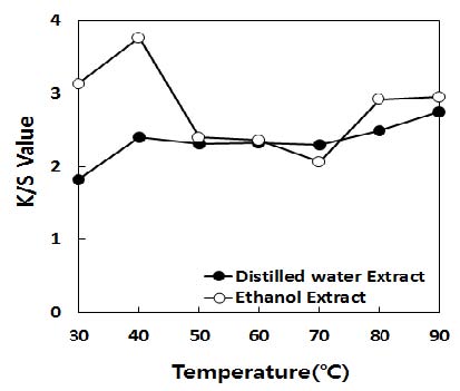 [Figure 10]