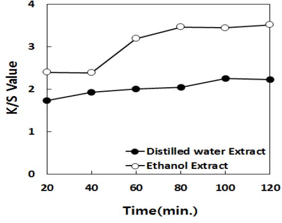 [Figure 11]