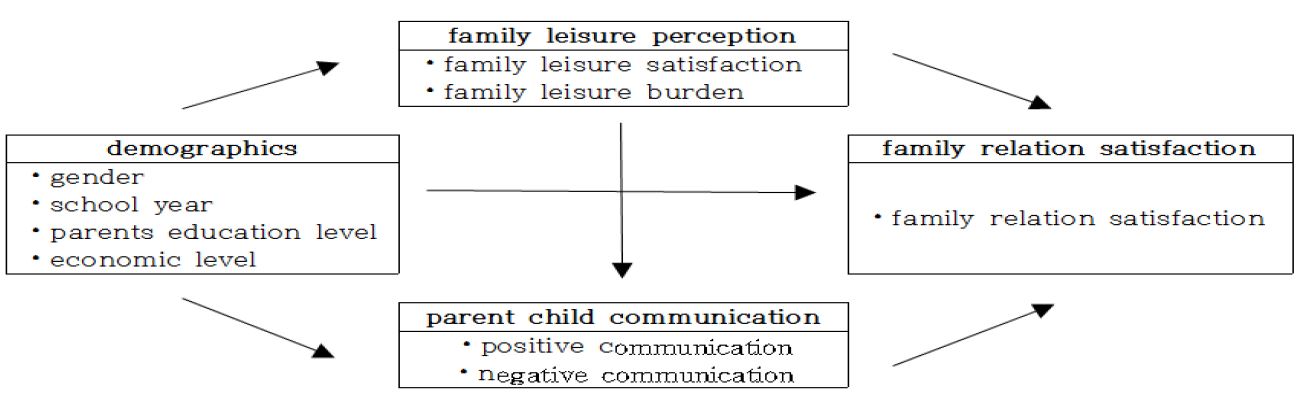 [Figure 1]