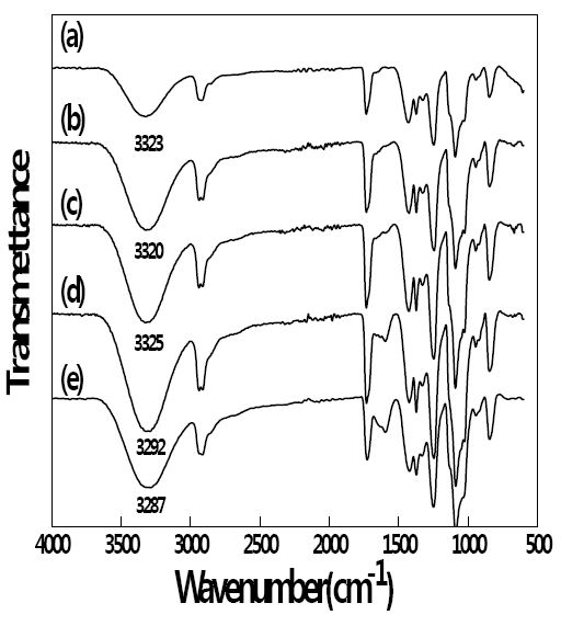 [Figure 3]