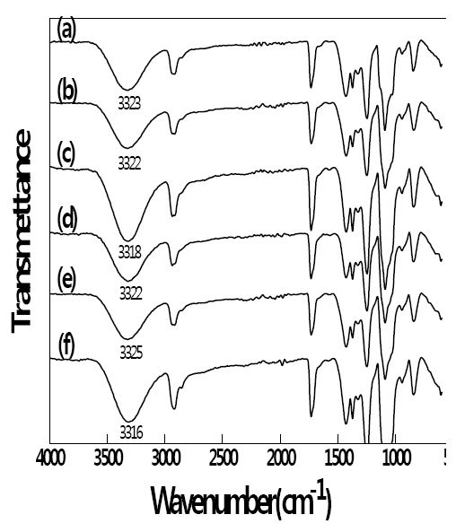 [Figure 4]