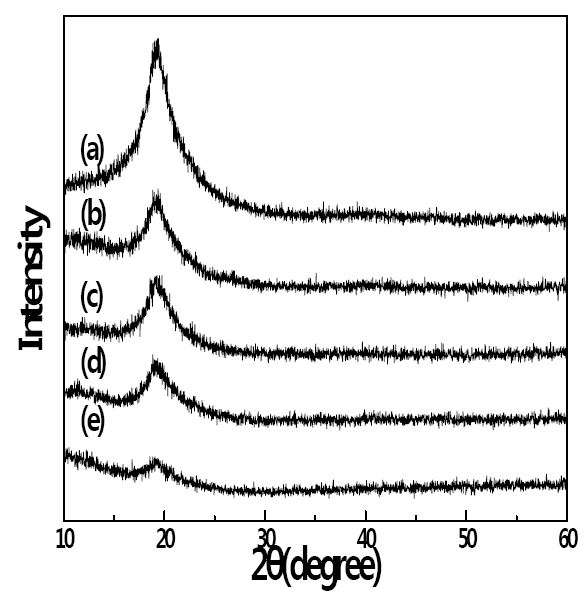 [Figure 5]