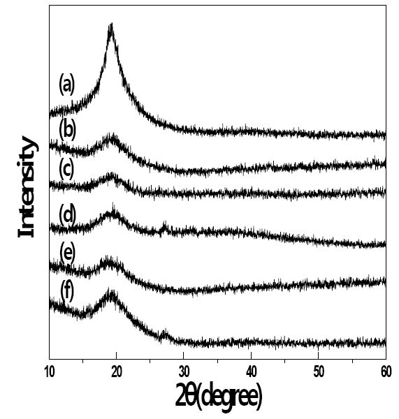 [Figure 6]