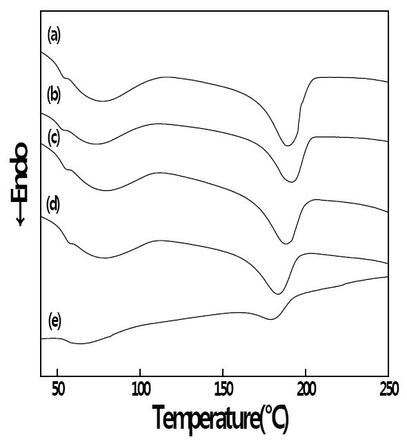 [Figure 7]