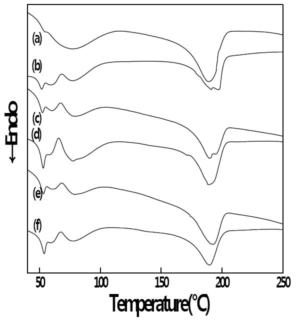 [Figure 8]