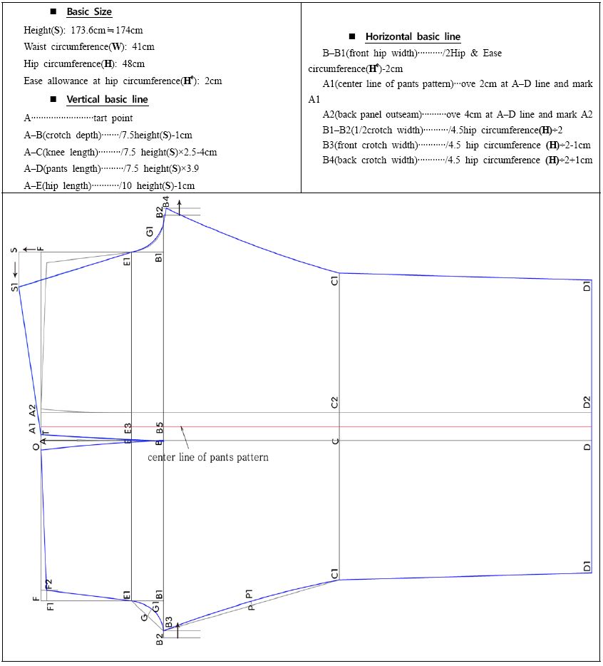 [Figure 3]