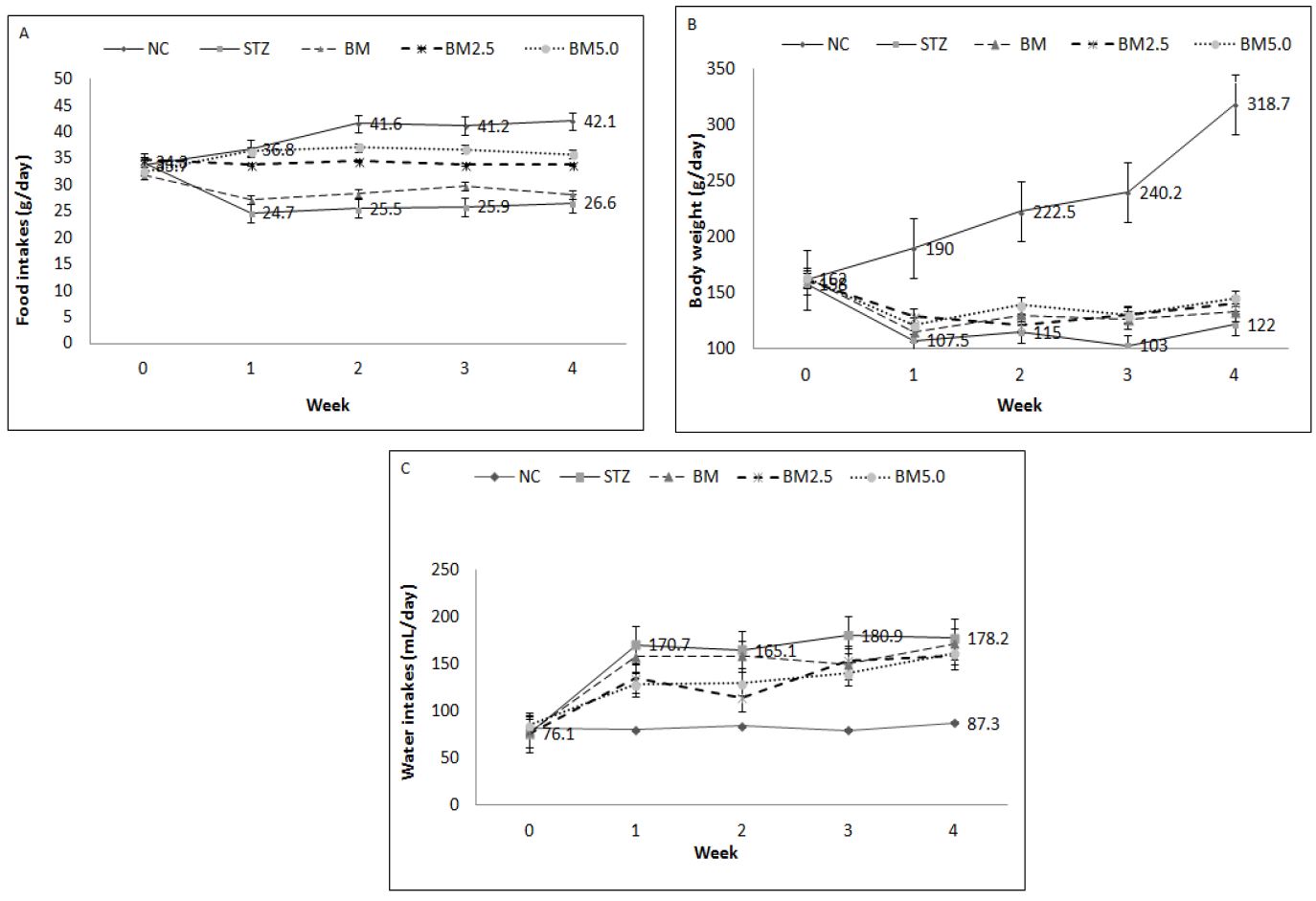 [Figure 1]