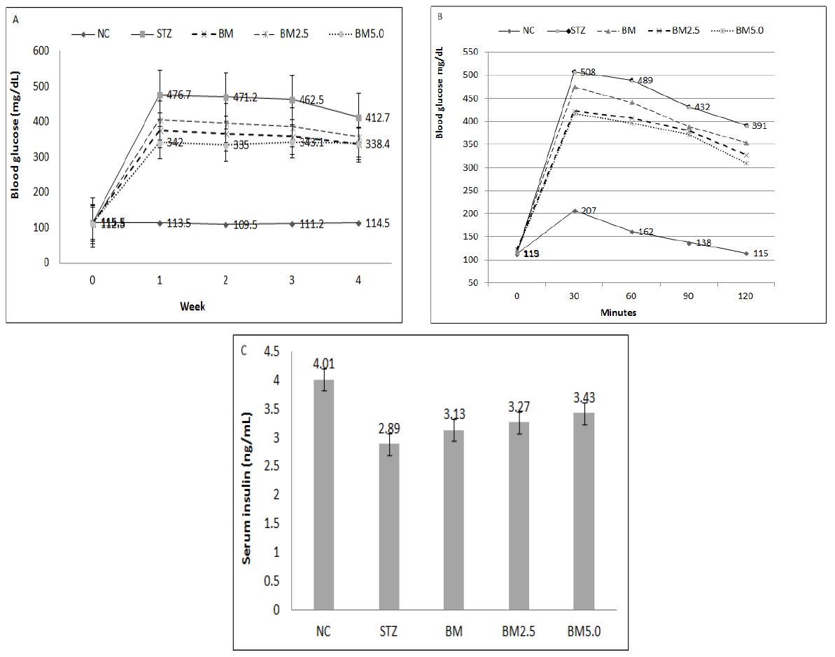 [Figure 2]