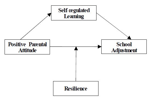 [Figure 1]