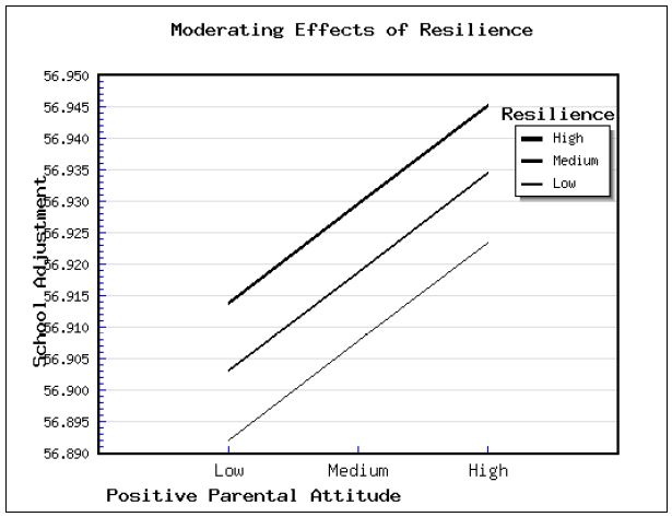 [Figure 2]