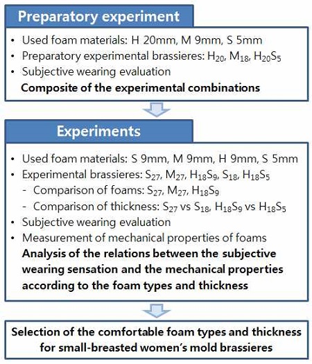 [Figure 1]