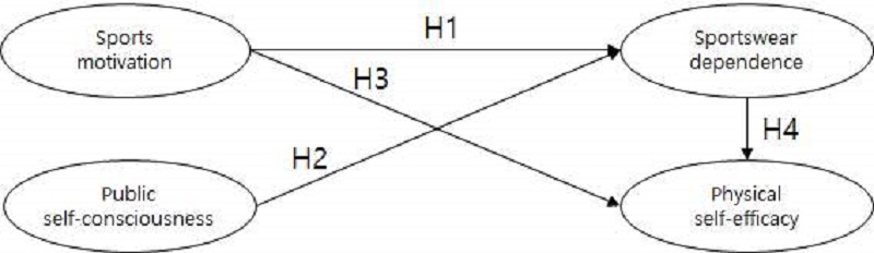 [Figure 1]