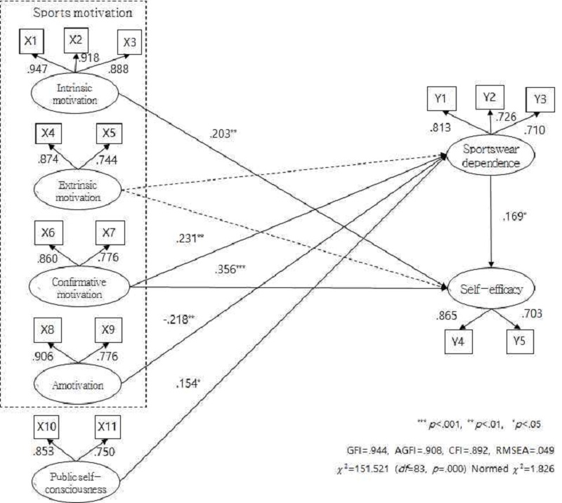 [Figure 2]