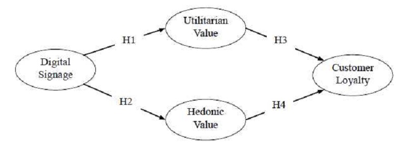 [Figure 1]