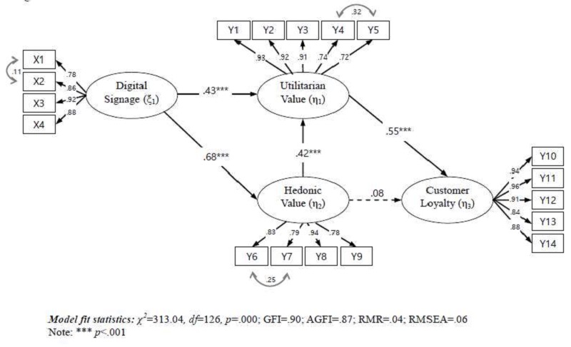 [Figure 2]