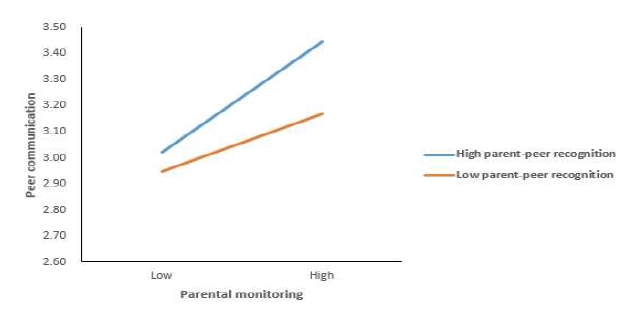 [Figure 1]