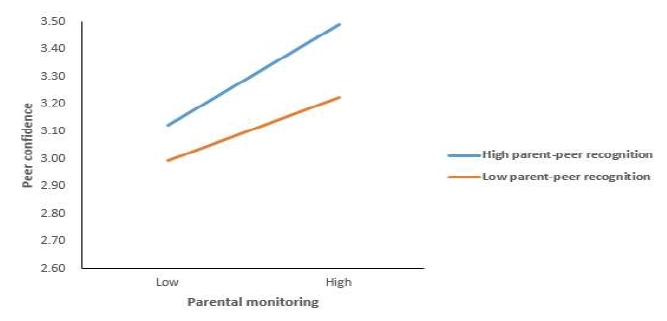 [Figure 2]