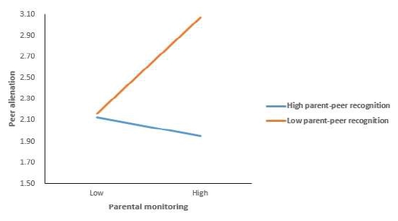 [Figure 3]