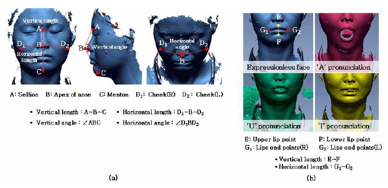 [Figure 3]