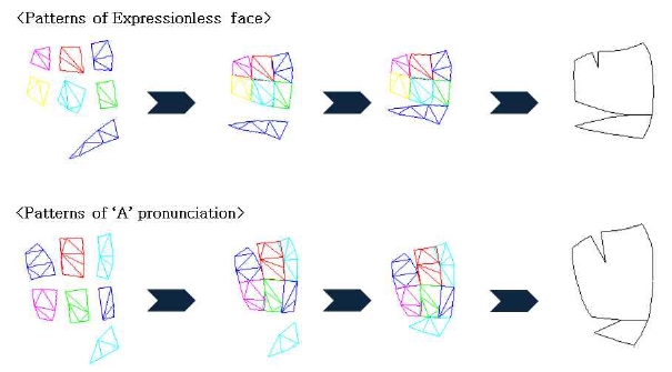 [Figure 8]