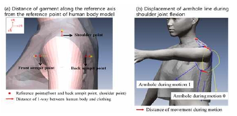 [Figure 3]