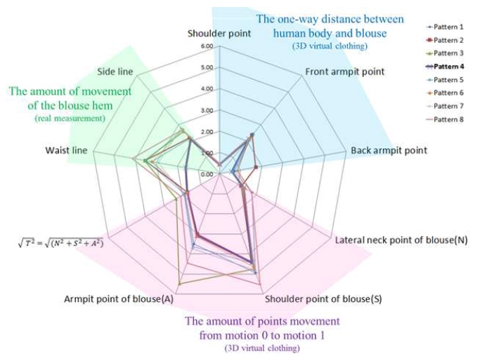 [Figure 4]